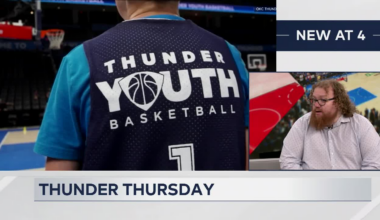 OKC Thunder Youth Basketball Camps are underway