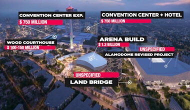 Spurs plan to host first pro-Project Marvel rally ahead of November election this weekend