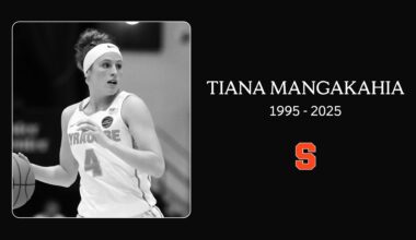 Former Syracuse star Tiana Mangakahia dies after battling cancer