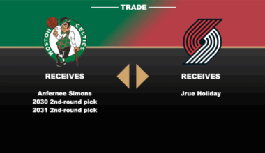 Celtics Acquire Anfernee Simons From Trail Blazers For Jrue Holiday