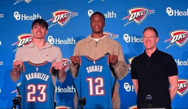 Thunder rookie Thomas Sorber to miss season due to ACL tear
