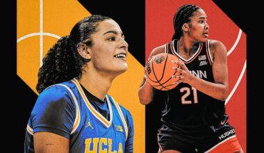 NCAA women’s college basketball 2025-26 preseason top 25: Can anyone contend with UConn?
