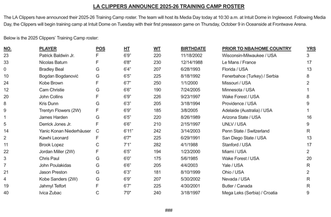 LA Clippers 2025-26 training camp roster
