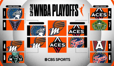 WNBA playoff bracket, Finals schedule: Aces vs. Mercury game times, TV channel, where to watch