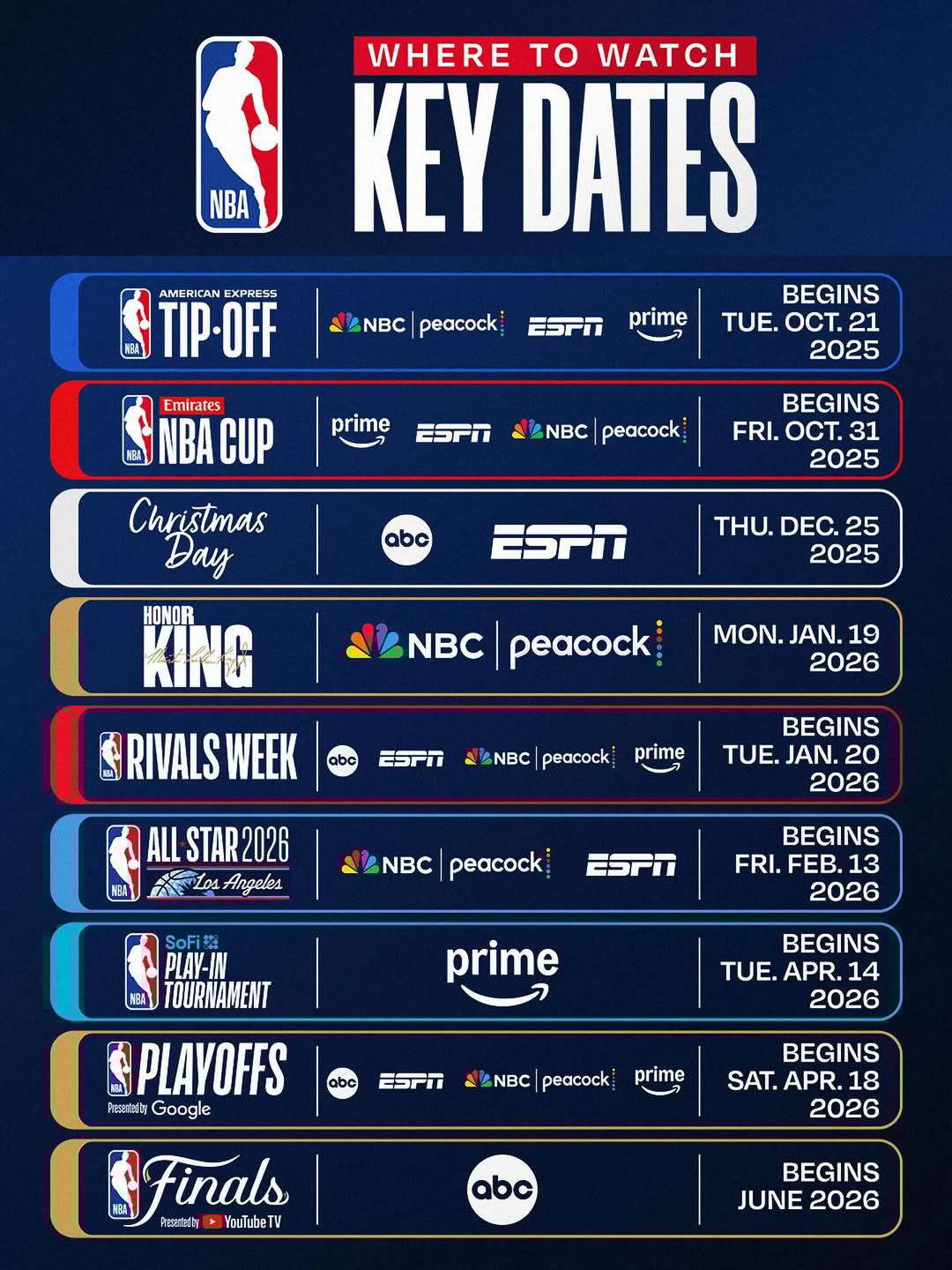 Key Dates Key Dates