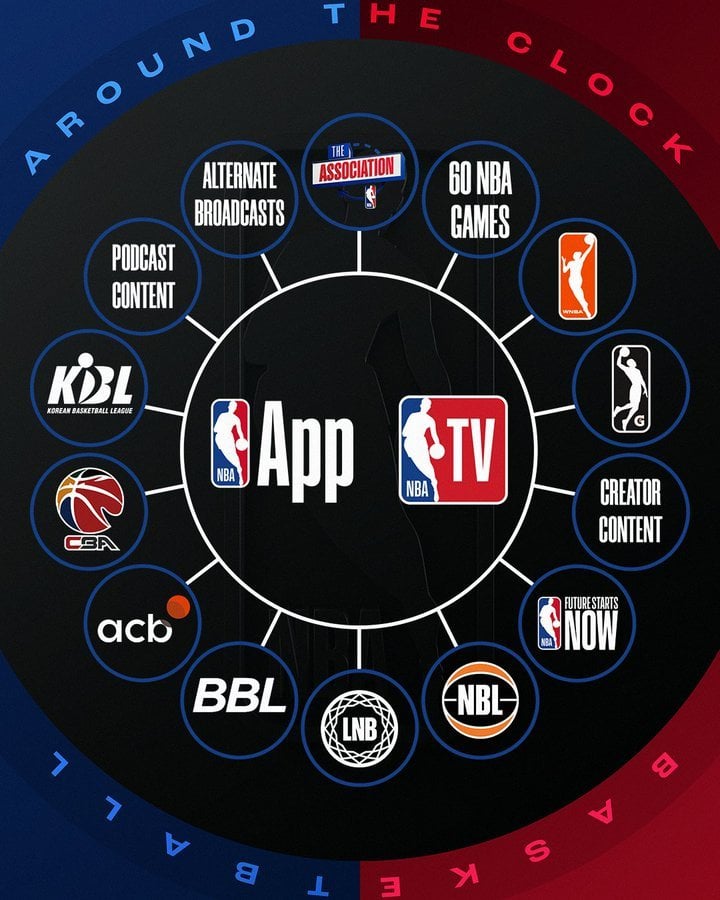 Reimagined NBA TV & NBA App Reimagined NBA TV & NBA App