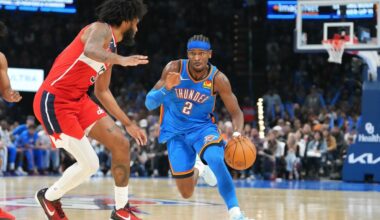 Gilgeous-Alexander scores 31 as the Thunder defeat the Wizards 127-108 and improve to 6-0