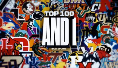 College basketball rankings: Houston, Purdue, Kentucky, Duke and more headline 2025-26 Top 100 And 1 teams