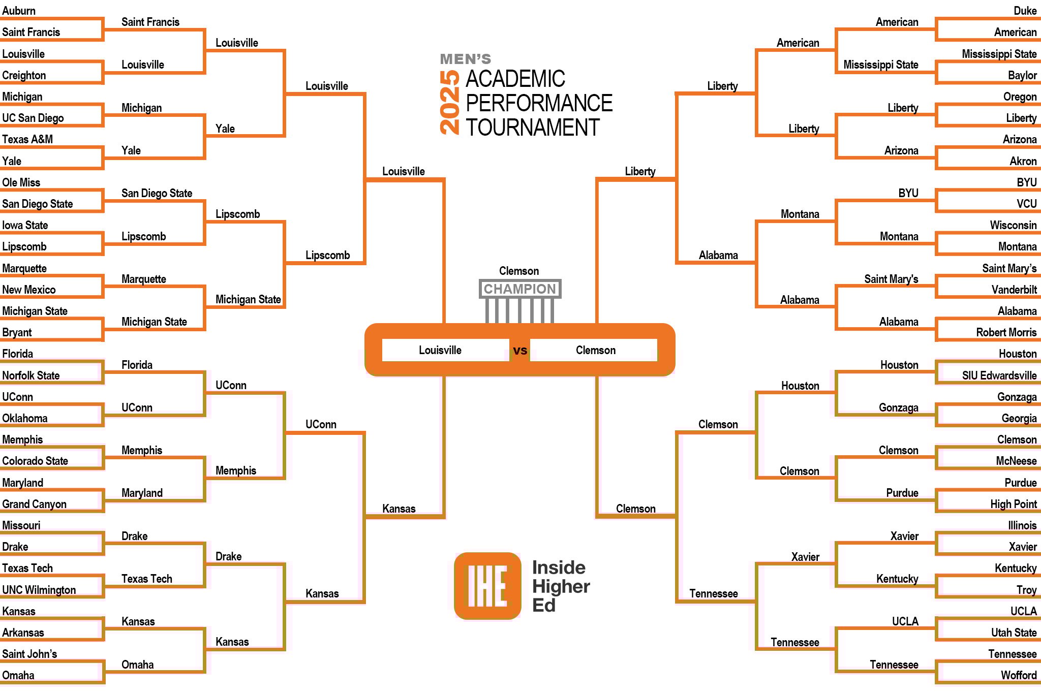 Men's 2025 Academic Performance Bracket