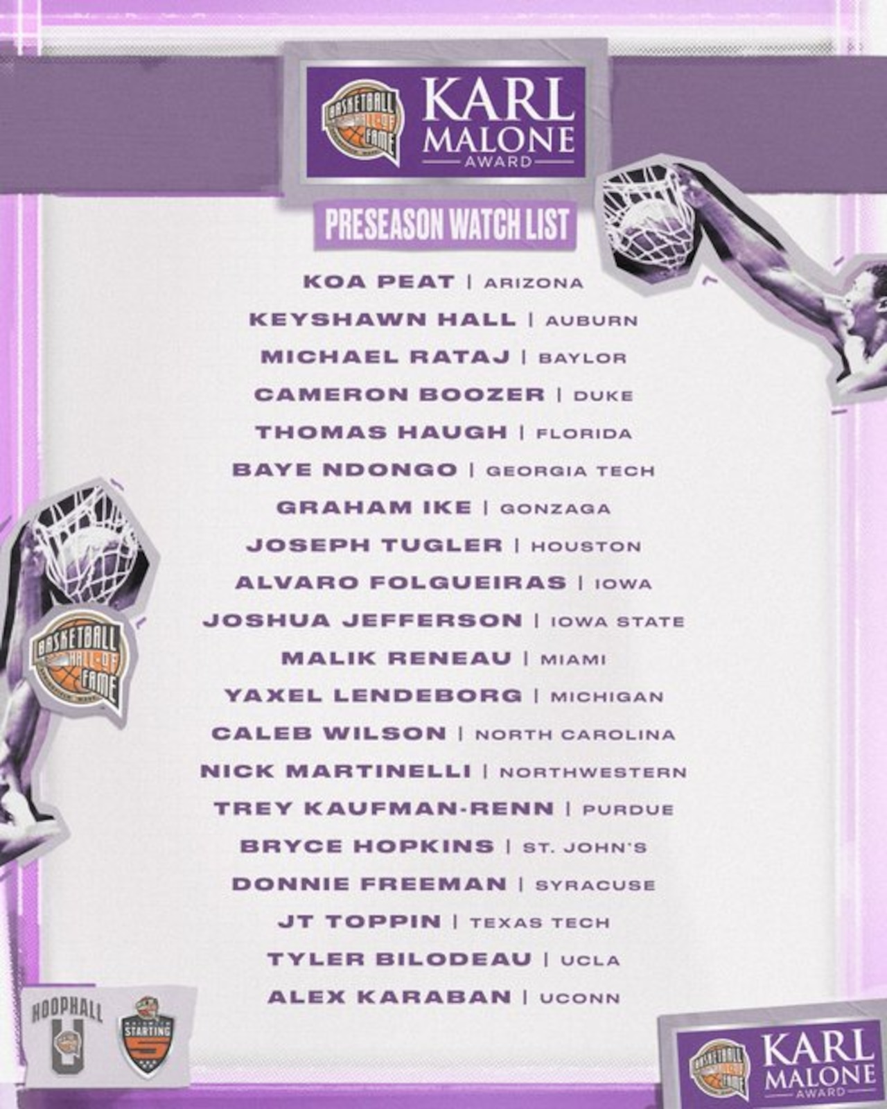 Karl Malone Watch List 2026