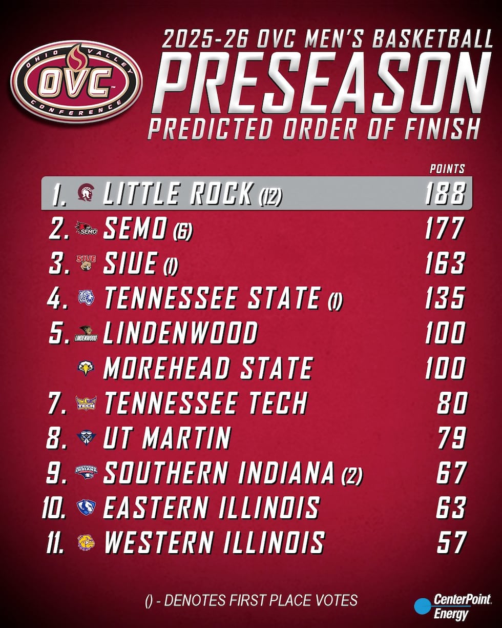 The men's and women's preseason polls for OVC basketball released Tuesday.