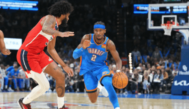 Gilgeous-Alexander scores 31 as the Thunder defeat the Wizards