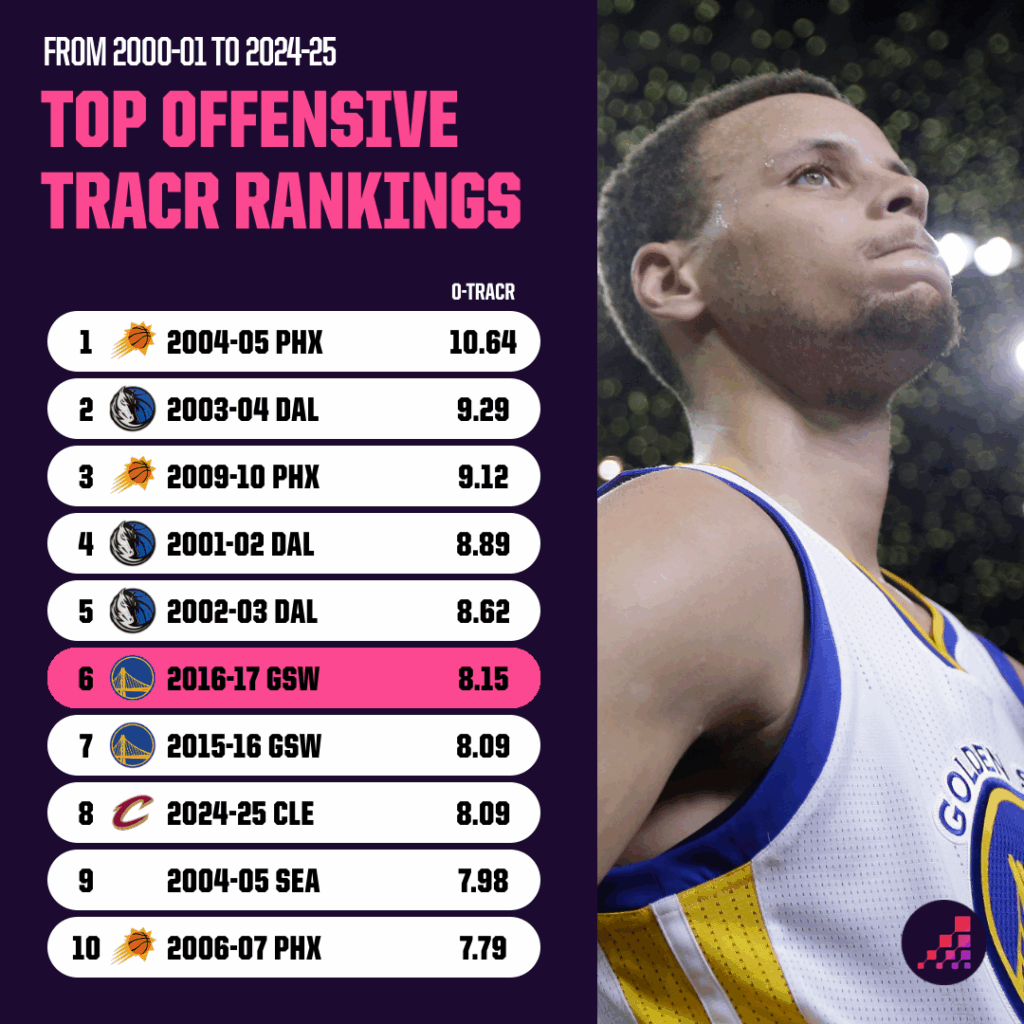 best offensive TRACR