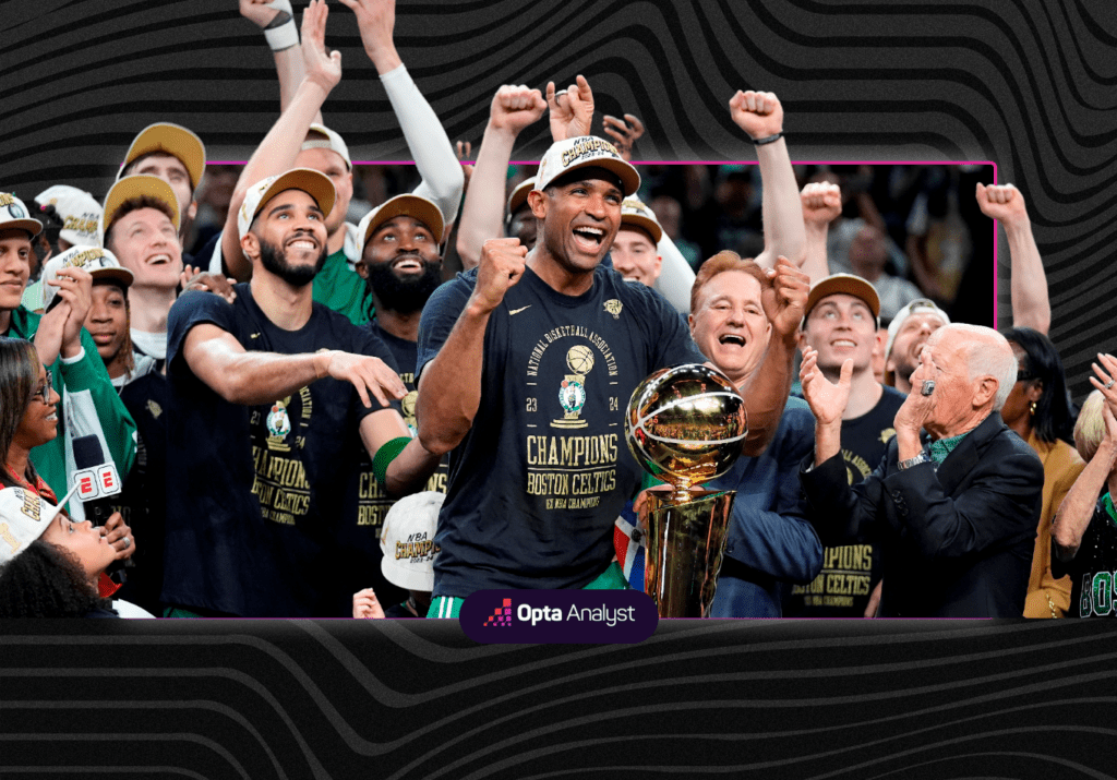 celtics title banner