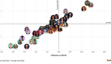 Playoff Risers & Fallers - by Chris Gunther