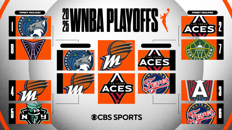 wnbaplayoffbracket20251st.png
