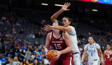 Kneepkens scores 20 points as No. 3 UCLA beats sixth-ranked Oklahoma 73-59