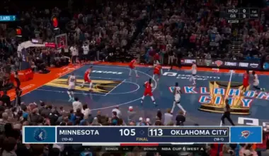 SGA scores 40 while battling illness as Thunder top Wolves in NBA Cup thriller