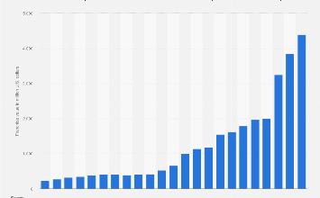 San Antonio Spurs franchise value 2025| Statista