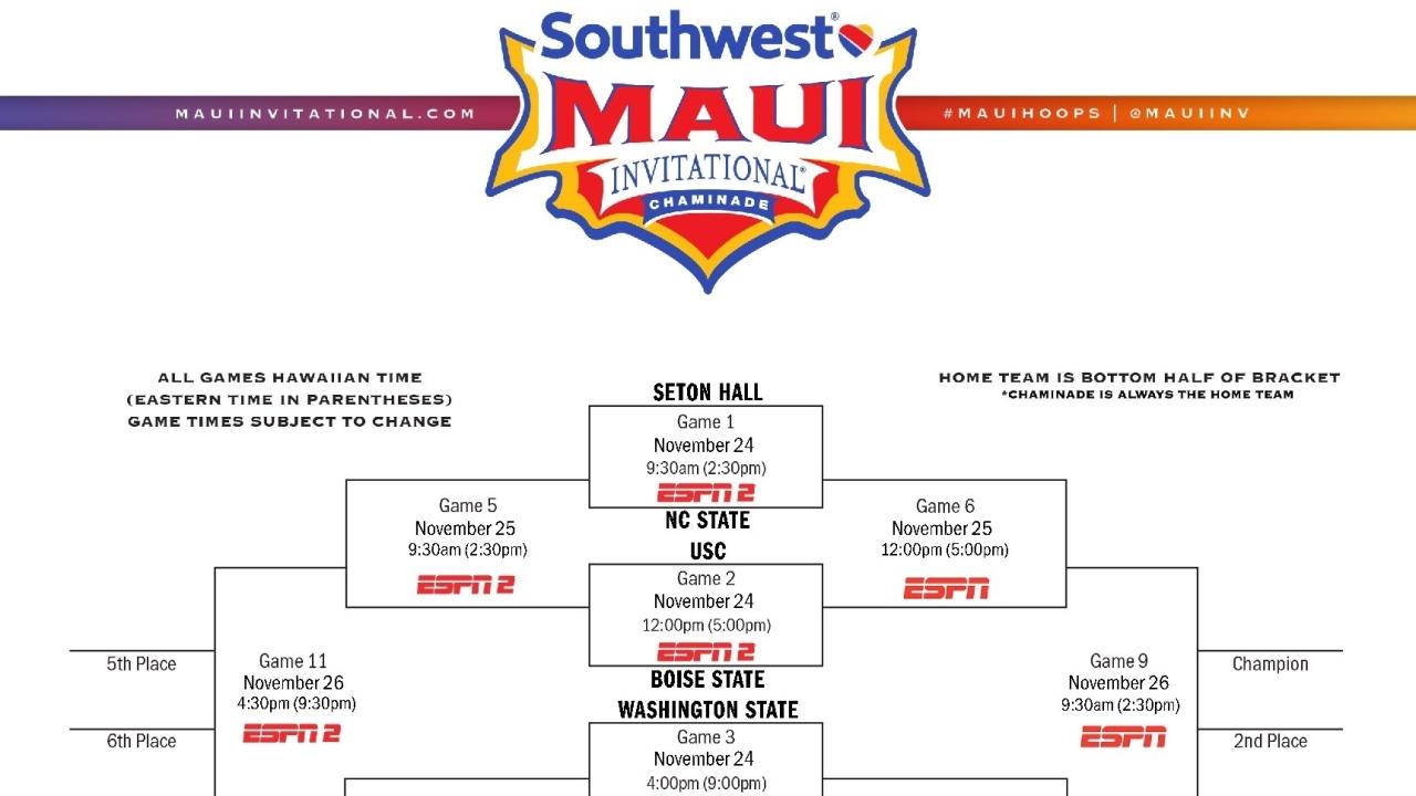 2025 Maui Invitational bracket: Schedule, scores, TV channels