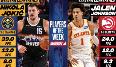 Power Rankings, Week 5: Pistons, Warriors take step forward in Top 10