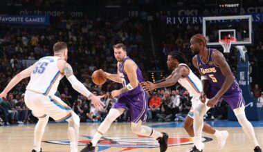 Reigning champion Thunder rout Luka Dončić, Lakers 121-92 – NBC Los Angeles