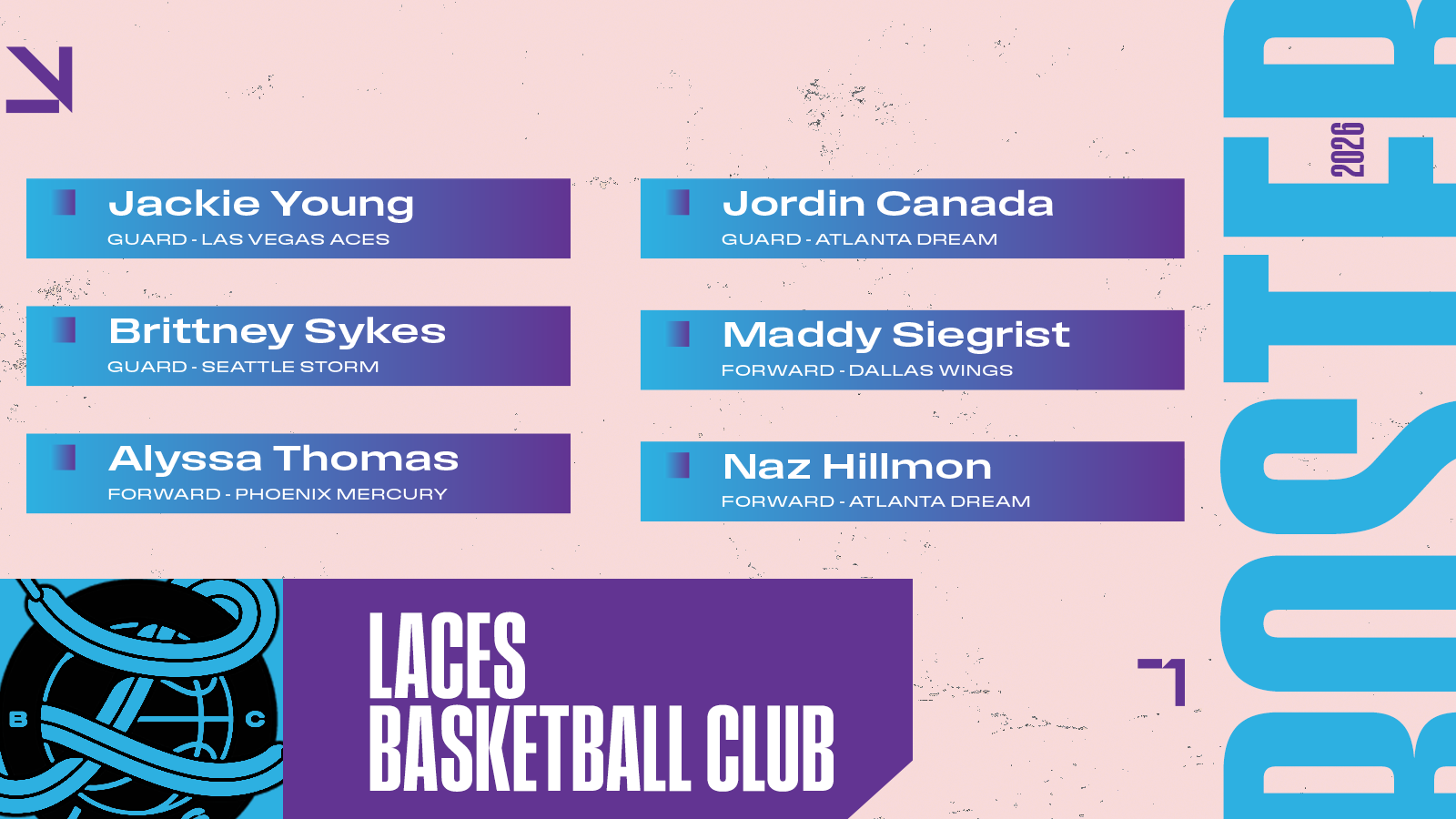 Laces BC       Jackie Young (P)       Brittney Sykes       Alyssa Thomas (P)       Jordin Canada       Maddy Siegrist       Naz Hillmon