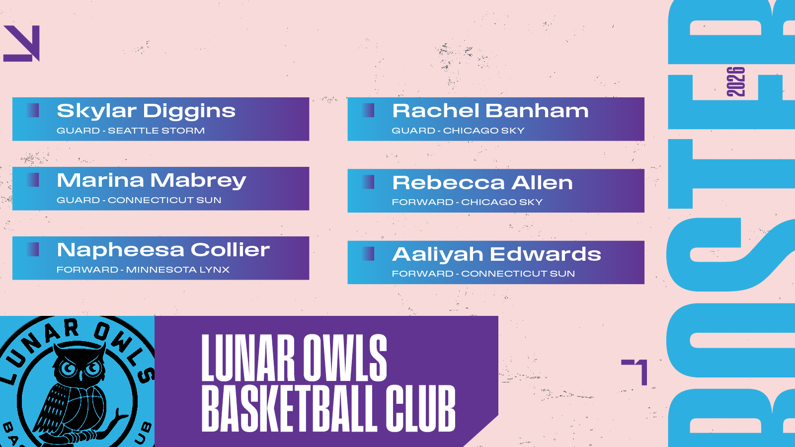 Lunar Owls BC       Skylar Diggins (P)       Marina Mabrey       Napheesa Collier (P)       Rachel Banham       Rebecca Allen       Aaliyah Edwards