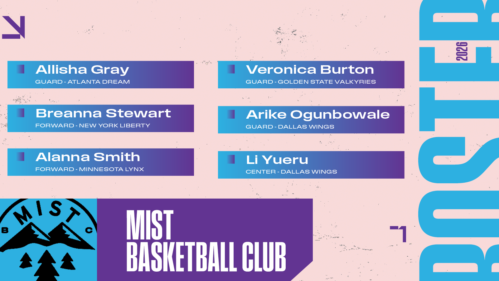 Mist BC       Allisha Gray       Breanna Stewart (P)       Alanna Smith       Veronica Burton       Arike Ogunbowale       Li Yueru