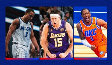 Coast-to-Coast: Thunder, Magic, Lakers enter NBA Cup KO unbeaten; Heat, Suns claim wildcards