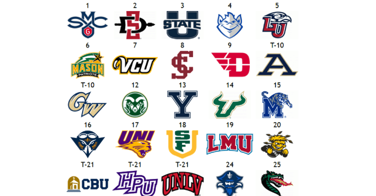 The Other Men’s Top 25: Big movement around middle of ranking