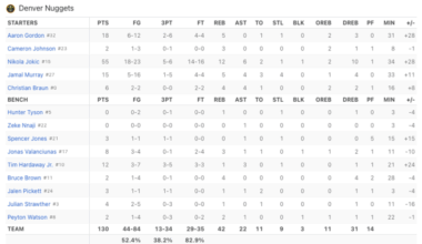 ESPN NBA box score back to normal
