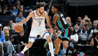 Gilgeous-Alexander scores 35 as Thunder rally to beat Grizzlies