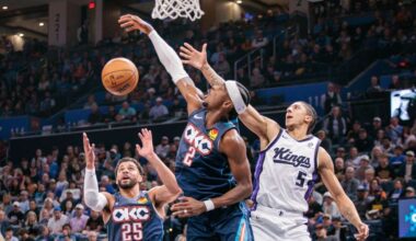 NBA: Gilgeous-Alexander scores 33 points as Thunder win seventh straight