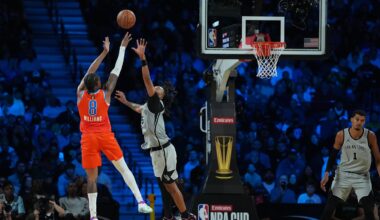 Three-point Struggles Handicap Thunder in NBA Cup Loss