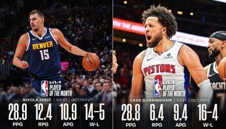 Nikola Jokić, Cade Cunningham