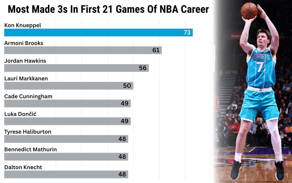 Kon Knueppel graphic