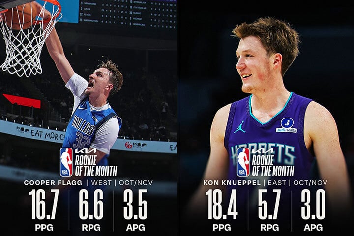 Cooper Flagg, Kon Knueppel