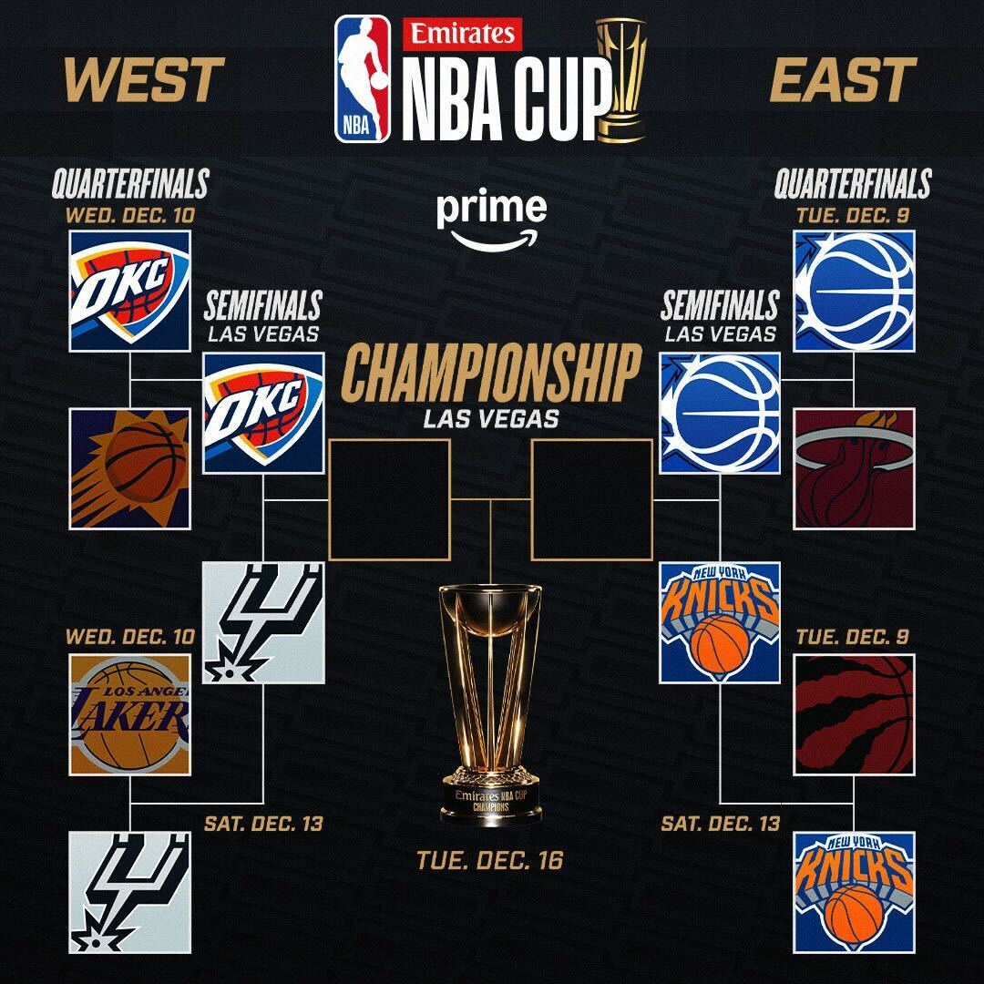NBA Cup bracket