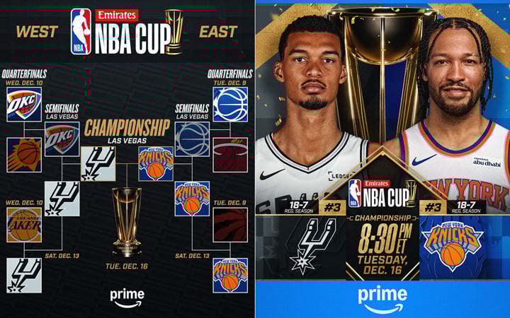 NBA Cup bracket & championship