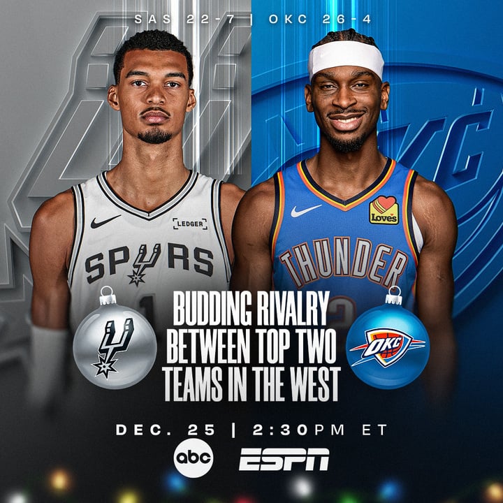 Victor Wembanyama, Shai Gilgeous-Alexander