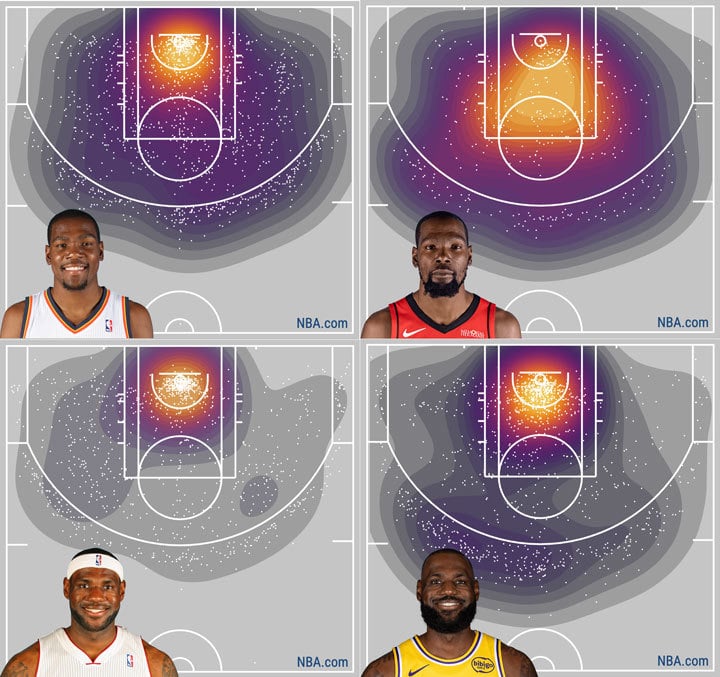 Kevin Durant, LeBron James heat graphs
