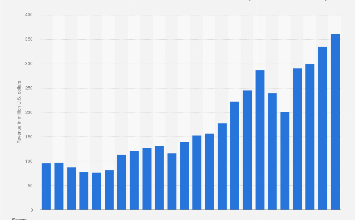 Portland Trail Blazers revenue 2025| Statista