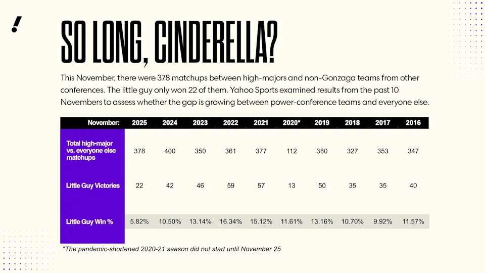 (Grant Thomas/Yahoo Sports)