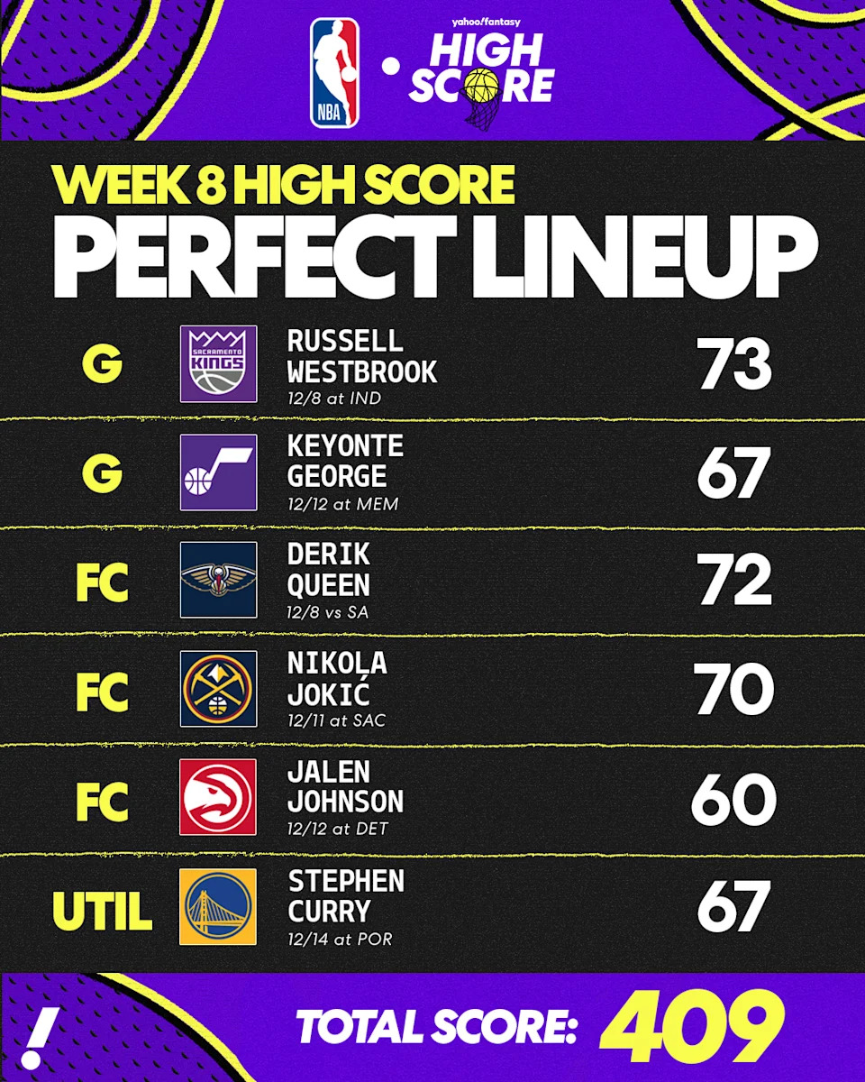 The top-six performances overall by position from Week 8.