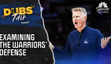 How good has Warriors’ defense been during 2025-26 NBA season? – NBC Sports Bay Area & California