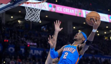 OKC Thunder wins 14th straight home game in rout of Memphis Grizzlies