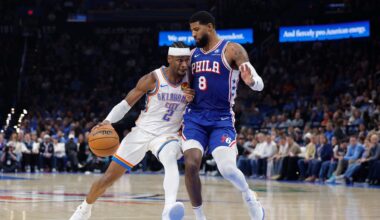 Thunder enjoy get-right game in 129-104 win over Sixers