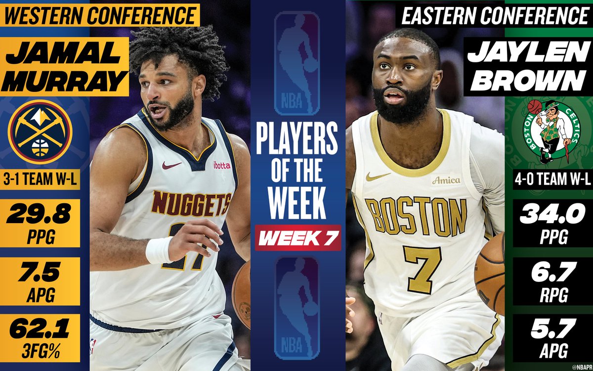 Power Rankings, Week 8: Lakers, Celtics make their presence felt