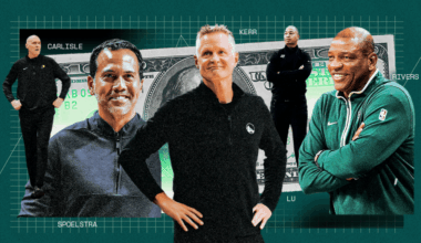 Steve Kerr Leads at $17.5 Million